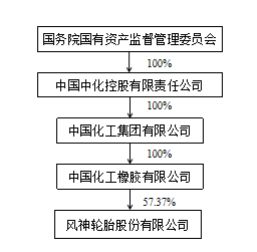 公司内股东之间股份发生变化到工商办理的手续是否叫变更手续。