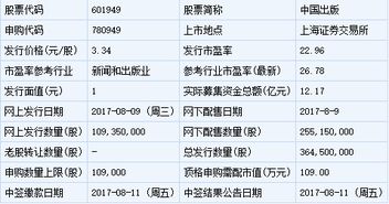 市盈率为22.96倍是什么意思