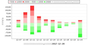 方正科技（600601）今日午盘走势看法?