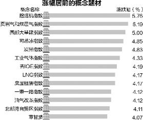 卖股票显示证卷量不足啥意思