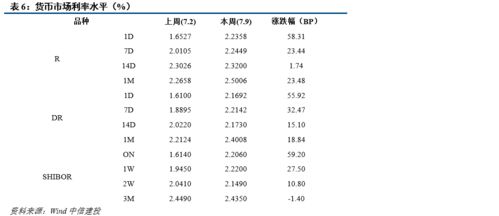 债券收益和降准有什么关系