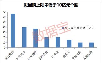 通过股份回购 ,股份有限公司达到缩小股本规模或改变资本结构这句话如何理解啊