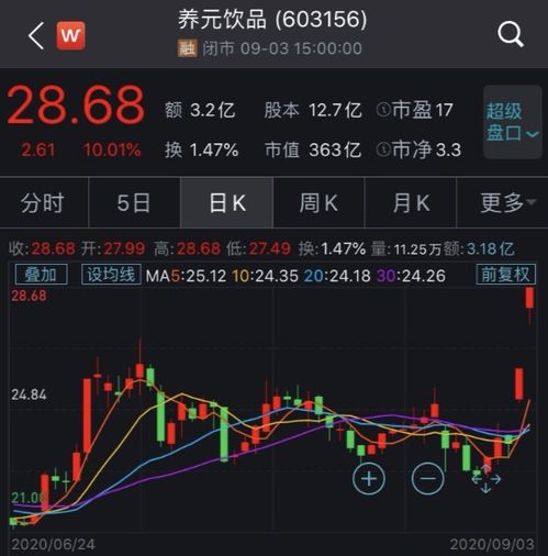 在红牛牛策略上买卖股票有没有什么限制