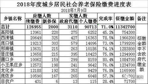 祁阳县养老保险费是多少退休干部醉驾获刑后照样领养老金,你怎么看待 