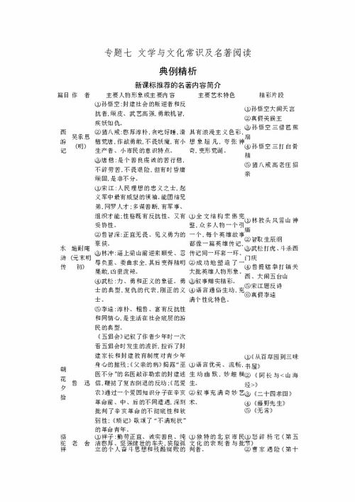 专题七 文学与文化常识及名著阅读 