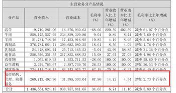 殡葬类A股