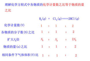 化学反应方程式中化学计量数之比等于什么之比