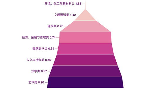 八字班来袭 起底2018新生大数据