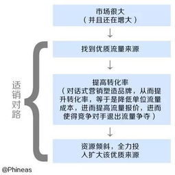 新鲜快讯!微信香烟批发渠道探索与经营策略“烟讯第32678章” - 2 - 680860香烟网