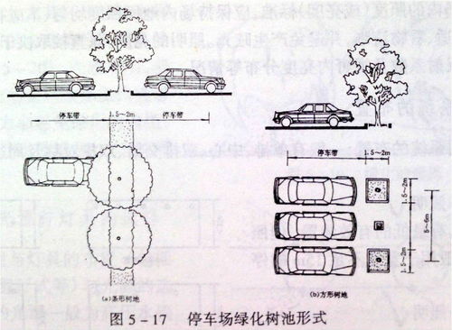 停车场及道路设计规范标准,停车场道路宽度标准