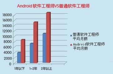 学习编程安卓软件属于什么 专业