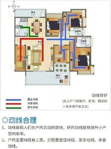 几种户型再便宜也不建议买,教你最佳户型攻略,一眼挑到好房