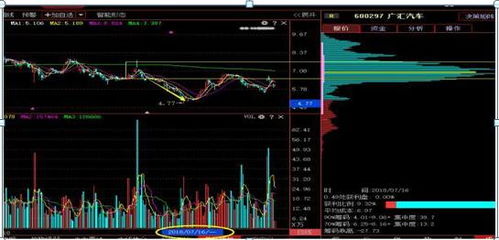 筹码分布表里的5日前成本57.3%是什么意思