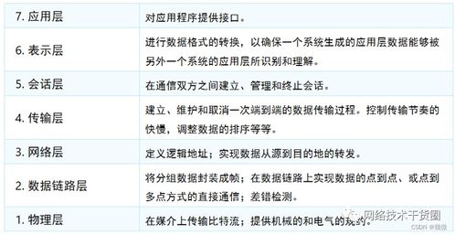 osi参考模型与通信子网的关系