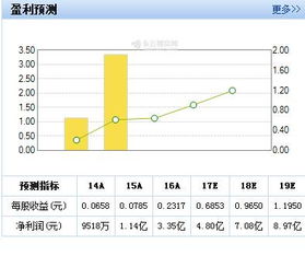 交易量的多少意味着什么？