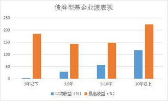 基金如果欲投入哪支股票，一般可以拉升多少