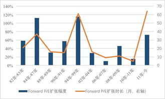 关于在金融危机买股票是否风险很大