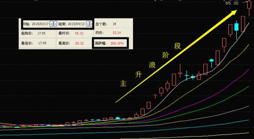 大盘有主升浪吗。何时展开。。火车头在哪里