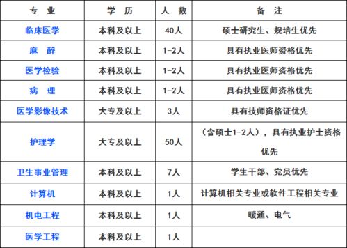 大专起报 海军安庆医院50名护理岗位等你来