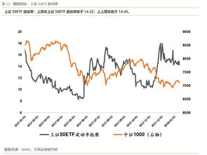 买基金要看上证指数吗 买基金为什么要看上证指数