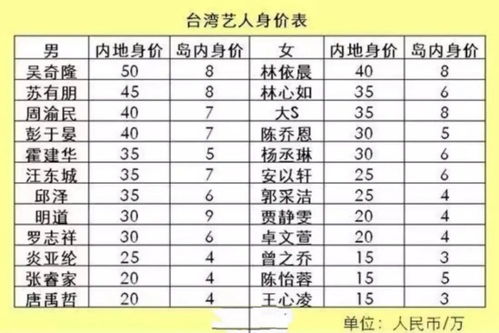 两岸演员片酬差距太离谱 黄磊一集超过70万,台娱一线仅过8万