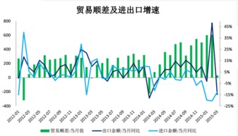 银行降息为什么会带动股票上涨,对经济又有什么影响呢?