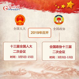 二会什么时候召开2019(两会是哪两会什么时候召开区别是什么)