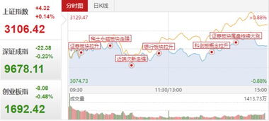 股指期货利多还是利空