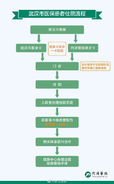 武汉大病医疗保险报销流程问题办理鄂汇办重症报销流程