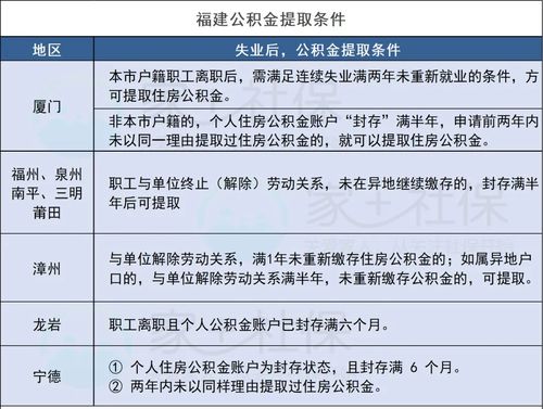 基金账户里的钱由谁操作