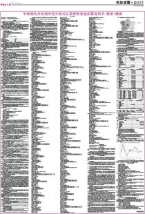 咨询：华商领先企业混合型开放式证券投资基金 如何?