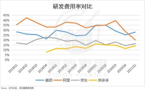 研发费用的披露方法