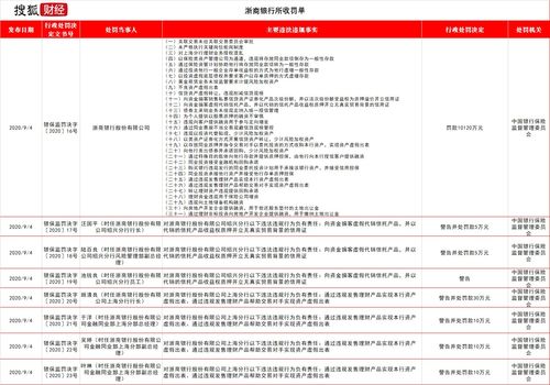 一日被罚没2450万元！年末支付机构巨额罚单不停，严监管还将加码