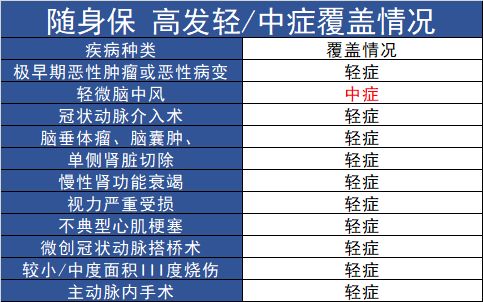 在保险公司上工号的好处保险代理工号有工资吗