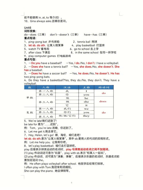 人教版初中英语七上重点知识点总结冲开学考 