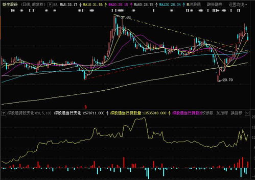 港股通当曰资金流入量到那里查询