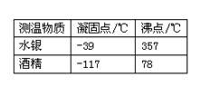 如何制定计划与设计实验方案