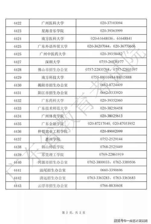 广州什么大学可以报考自考,广州自考院校有哪些？