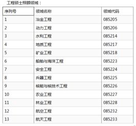 手机号码用英语怎么说