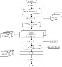 想知道IDC机房是怎么个样的网络环境