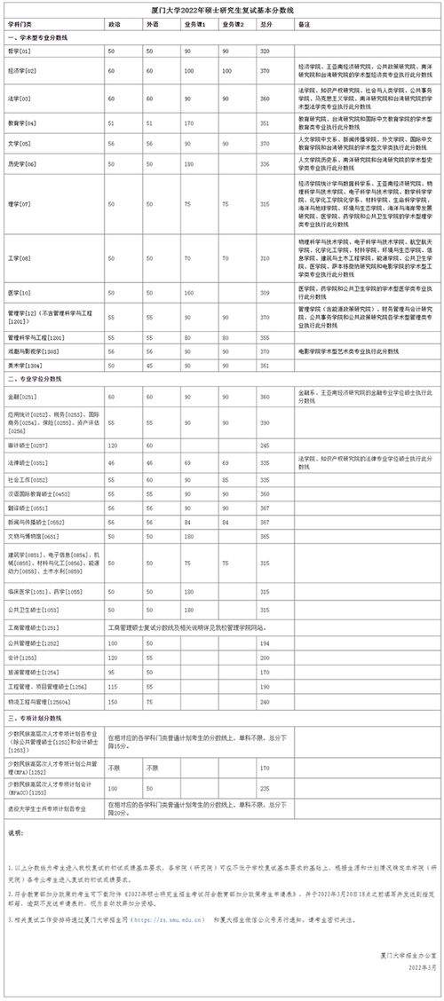 2022年山东二本线多少分(图1)