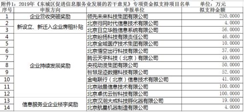 东城区京牌指标转让平台