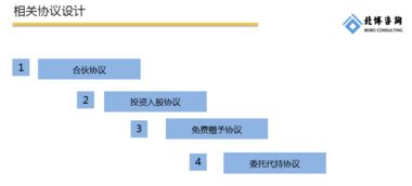 股权分配比例怎么算