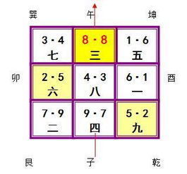 风水学 玄空断事 分段技巧 