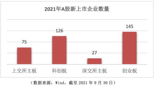 IPO上市的成本费用有多大