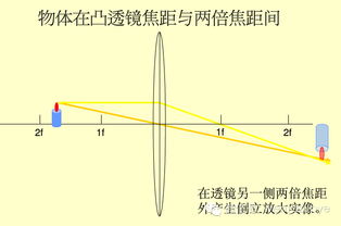 物距小于一倍焦距 像距为什么大于物距
