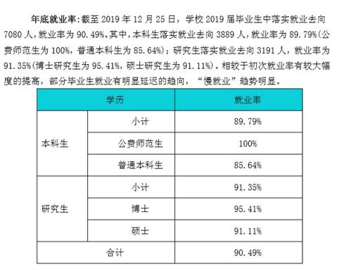 华师就业指导中心 华中师范大学就业去向