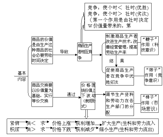 什么是“一价原则”