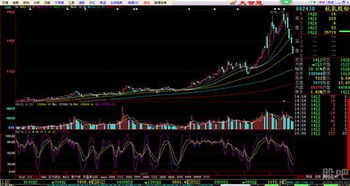 股吧很冷清的股票说明了什么