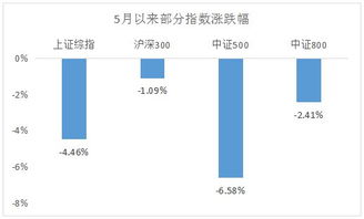 配置型基金是指什么?